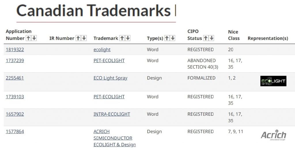 Trademark Search report