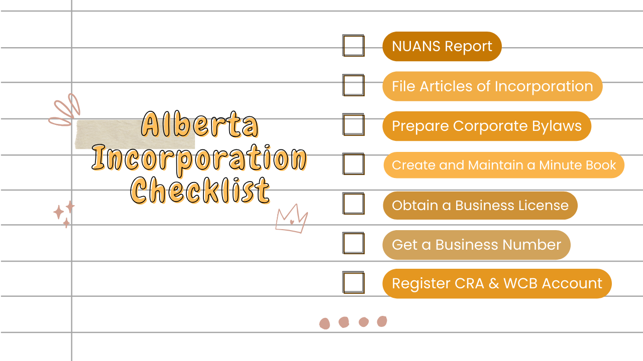 Alberta Corporation checklist