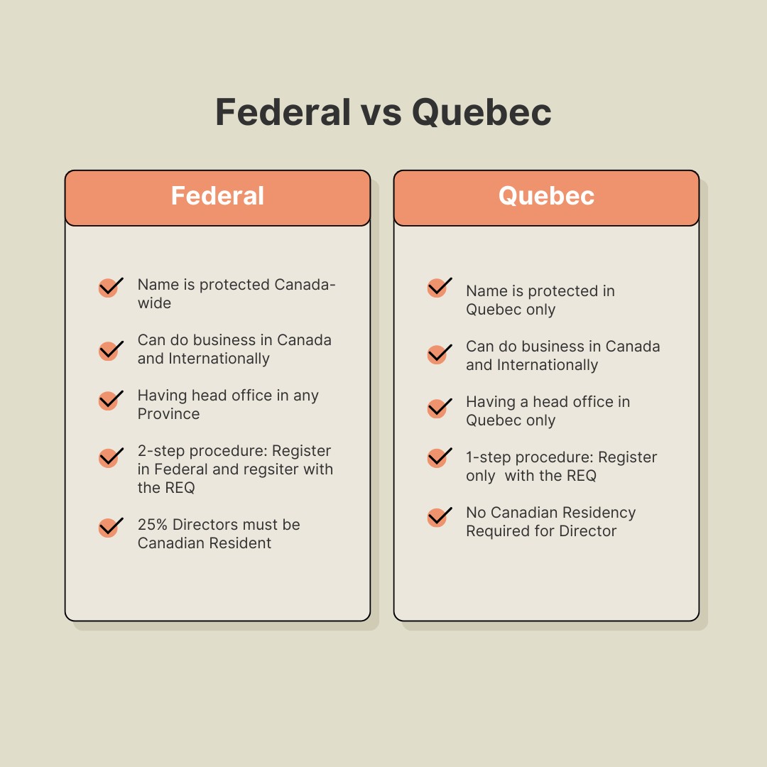 Federal vs Quebec